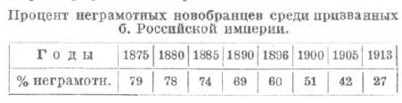 Почему учеба в гимназиях Российской империи была бы адом для современных детей