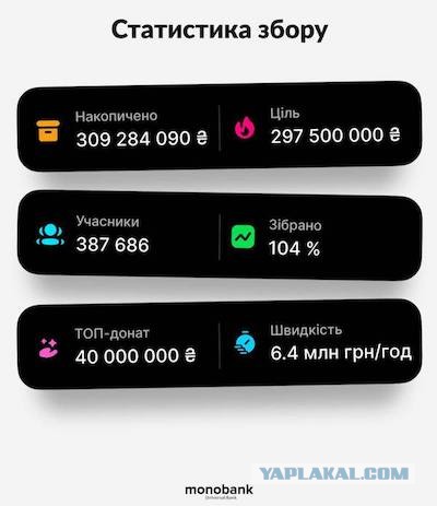 Российские ПВО за ночь перехватили и уничтожили 47 беспилотников
