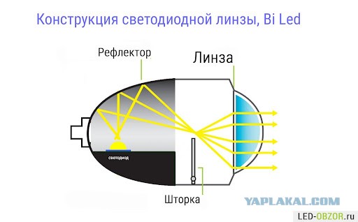 Если все за рулём молодцы, почему так?