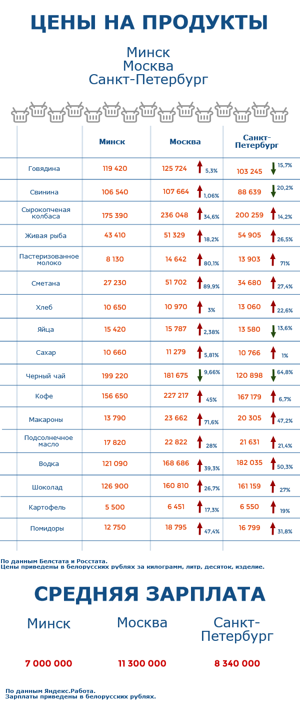 Минск просит Москву "подставить плечо" на 2,5 млрд