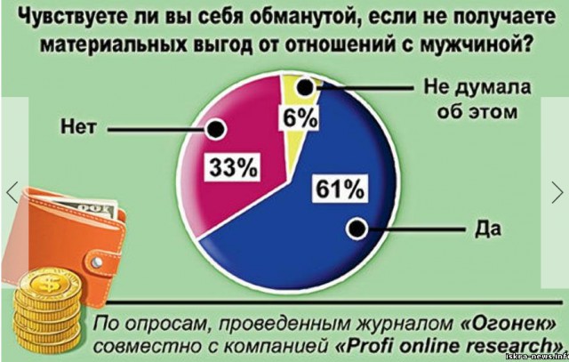 Требования к мужчине