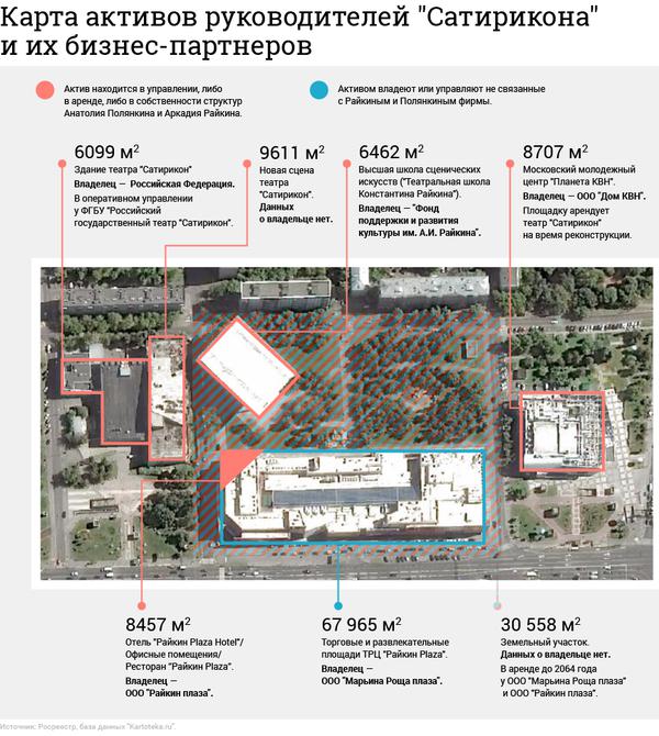 Чей сын богаче? Никулин восстановил цирк в Луганске, а Райкин просит денег