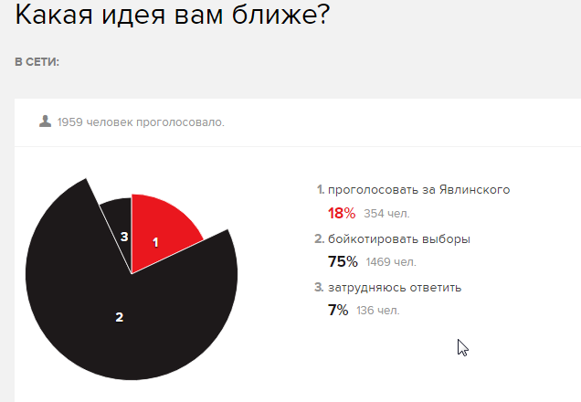 Путин vs Грудинин или Телевизор vs Холодильник