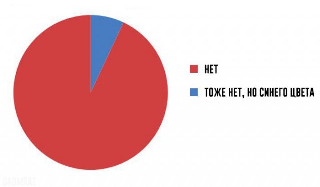 Наркоманских анекдотов с картинками