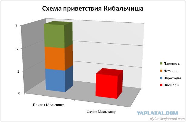 Офисный попкорн. (Офисные факты) Часть вторая