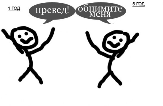 Фотожаба: Ваш стаж на ЯПе