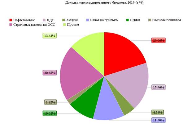 6 сентября наша баржа "Фортуна" полностью завершит строительство Северного потока-2