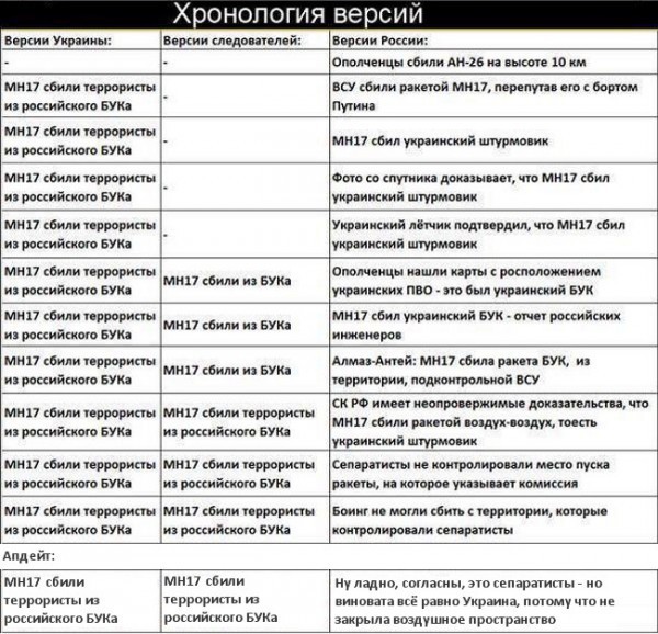 Понеслось…