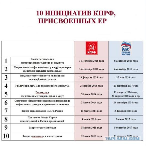 Руководитель фракции КПРФ Зюганов выступил в Госдуме