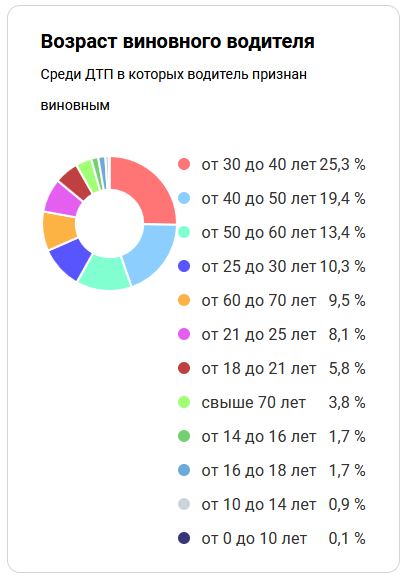 Когда с первого раза не понял