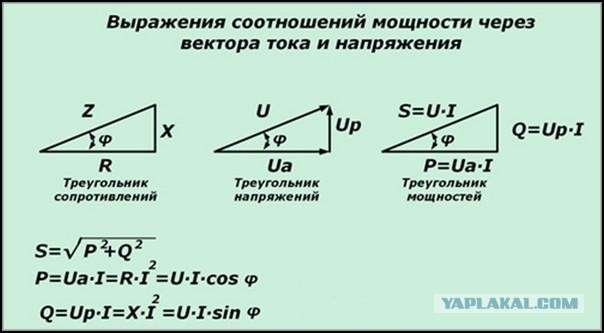 Почему горят розетки? И никакая защита не помогает...