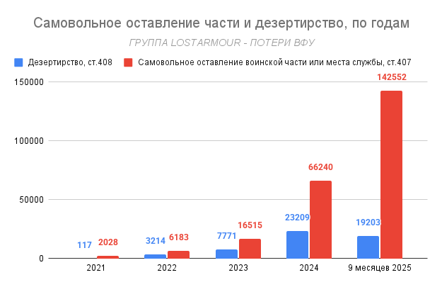 Добровольцы