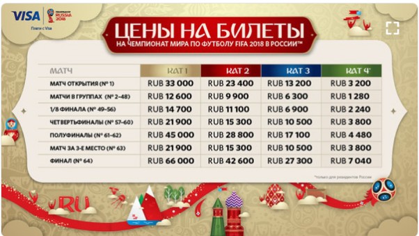 Болельщики в соцсетях буквально в шоке от цен на билеты на финал ЧМ