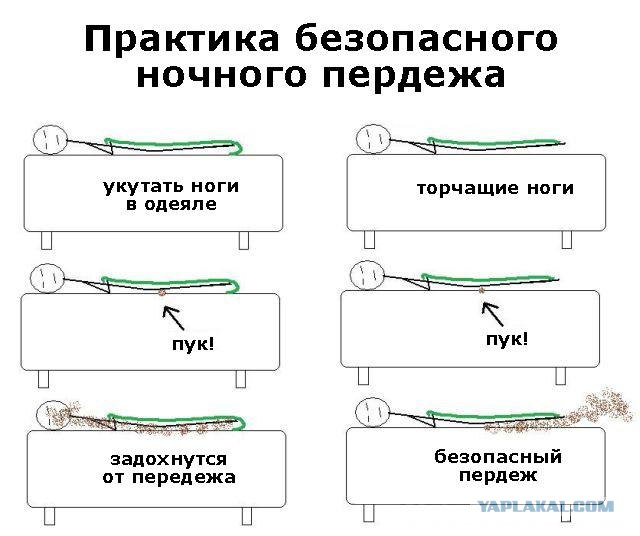 Практика ночного пердежа.