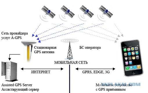 Да простят меня любители огрызков...