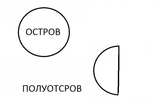 Жертвы ЕГЭ.