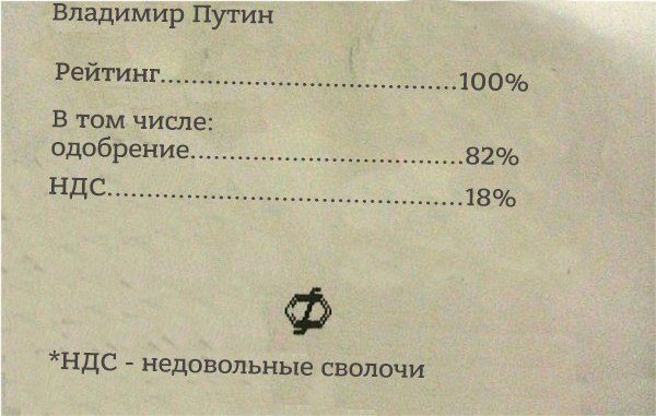 Деятельность Путина на посту президента поддержали 82% россиян