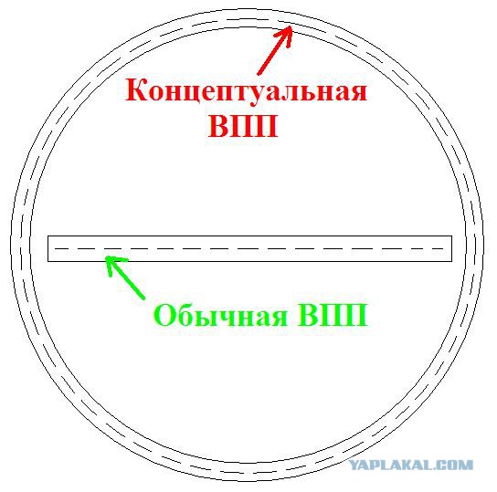 Фантастика или нет?