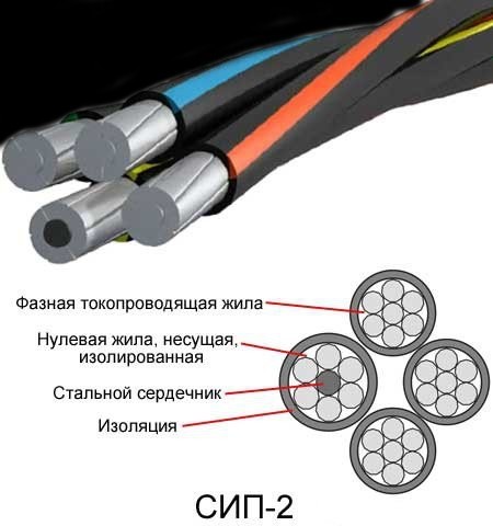 Когда не осознаёшь риск.