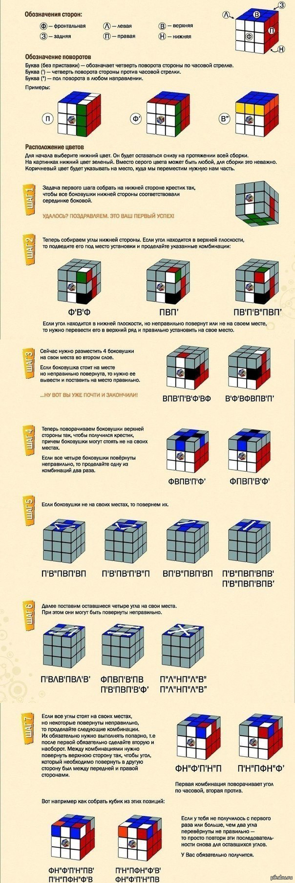 История Кубика Рубика