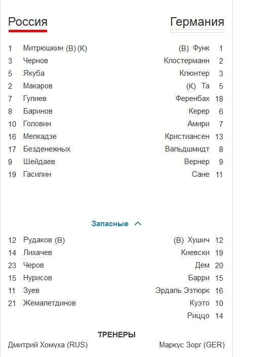 Футбол Мира/ Часть 3/