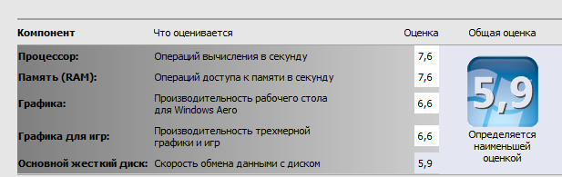 Замена процессора в ноутбуке