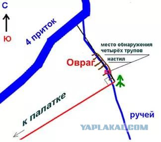 Перевал Дятлова. Конец истории