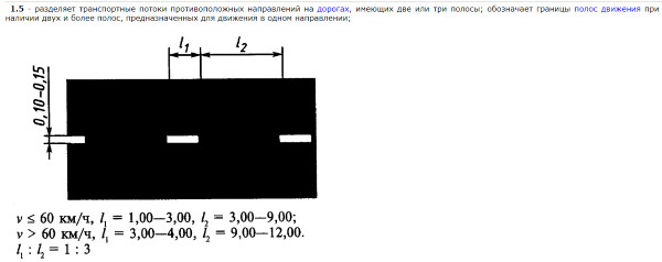 MAN vs ВАЗ2110
