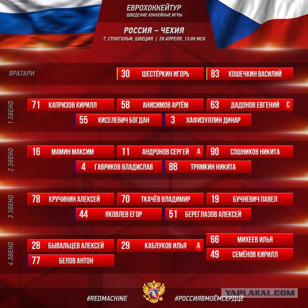 Хоккей сезон 2017-18(КХЛ.НХЛ. Сборная России. хсм. женский)часть 10
