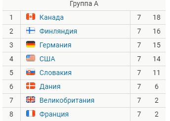 Свой среди чужих
