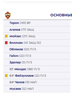 РПЛ без прикрас и модераций 3.