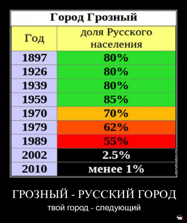 Кадыров: во всем виноваты русские