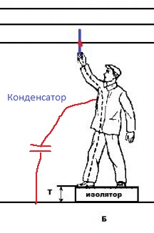 Удары электричеством. Мифы и факты.