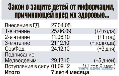Закон о митингах работает
