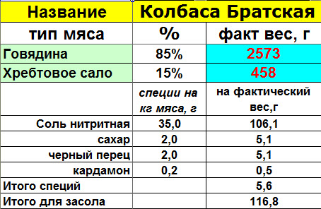 Колбаса сыровяленая "Братская"