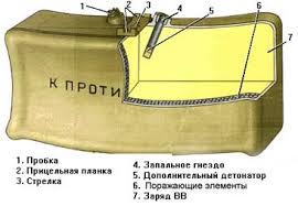 Бог войны: Генри Шрапнель и его изобретение