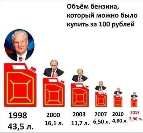 Как недоливали, так и недоливают: АЗС освоили новую технологию воровства