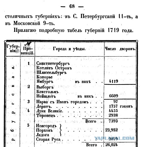 Почему повсюду у древних римлян красовалась аббревиатура «S.P.Q.R.» и что она означала