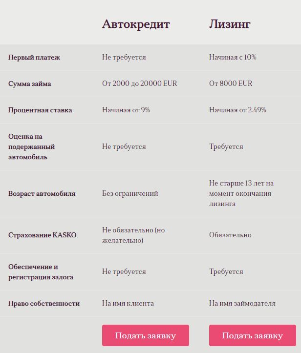 С 1 января минимальная зарплата в Латвии повысилась с 430 до 500 евро