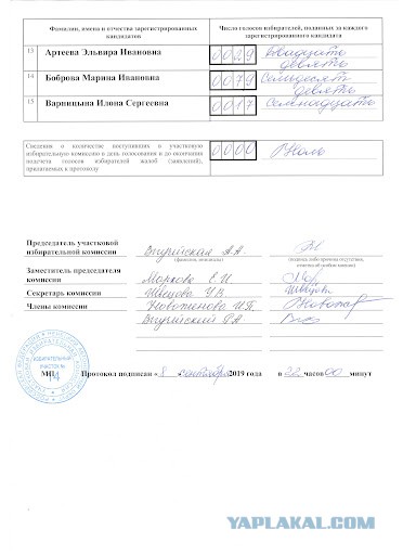 Моя работа на выборах 2021 и выводы