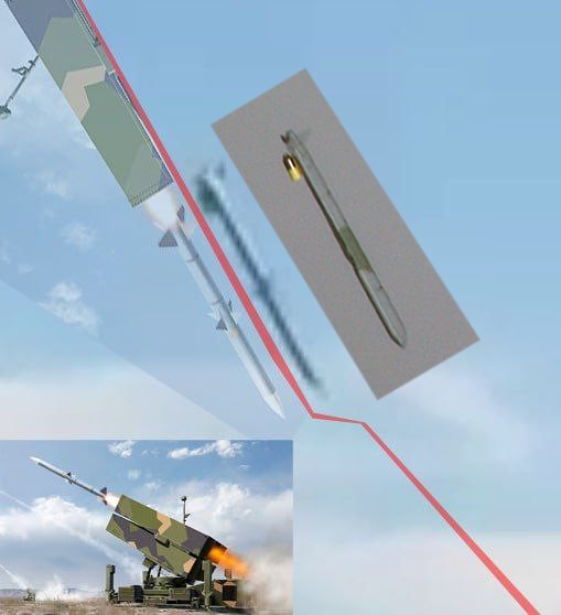 Ракета украинского ПВО AIM-120 из ЗРК NASAMS