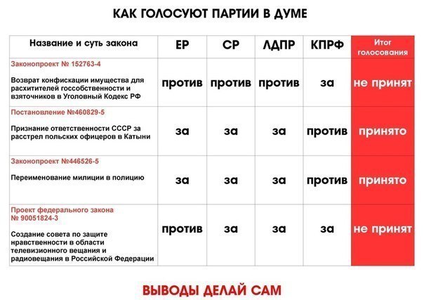 В Госдуме предложили бессрочный мораторий на блокировку Telegram и WhatsApp*