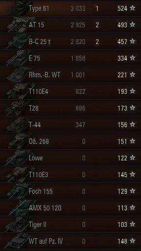 Wargaming 11