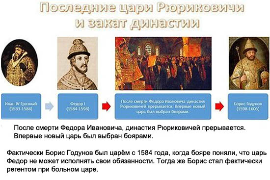 Все правители Великой Руси