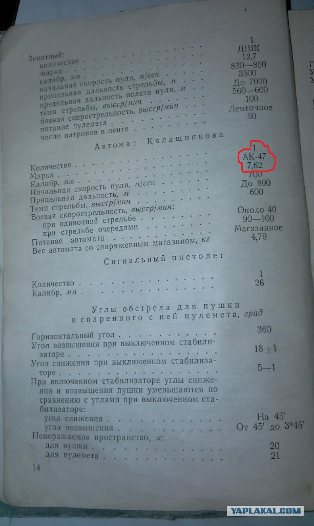 Автомат Калашникова виртуальный