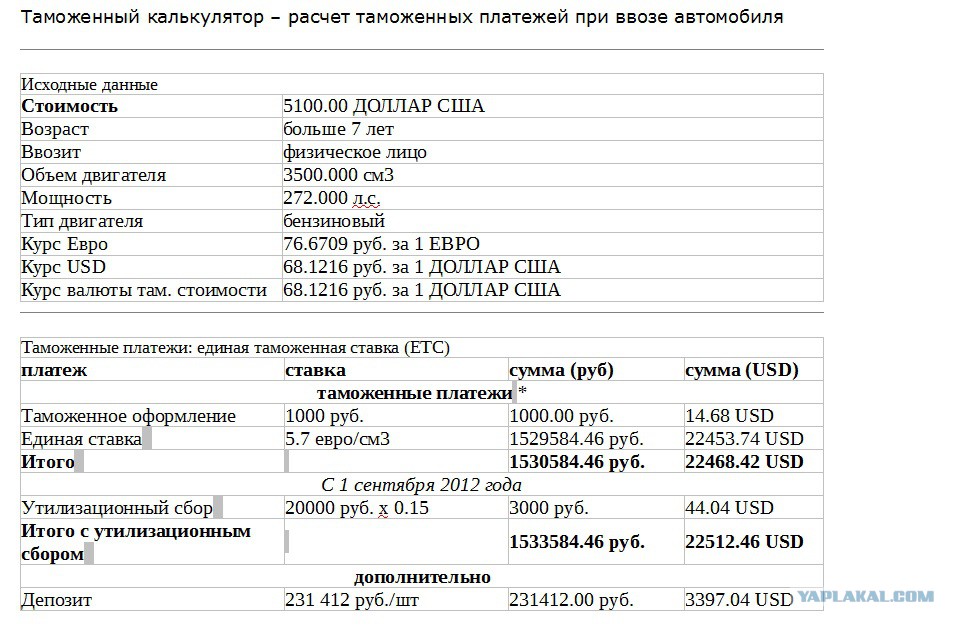 Калькулятор растаможки из белоруссии в россию 2024. Расчет таможенных платежей при ввозе автомобиля. Пример расчета таможенных платежей авто. Рассчитать таможенные платежи. Калькулятор таможни авто.