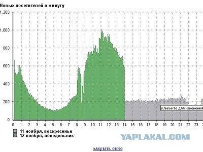 ЛУРК внесли в реестр запрещенных сайтов