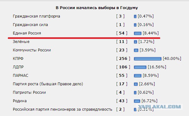 В России начались выборы в Госдуму