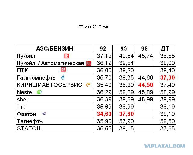 Футбол. Чемпионат России. Межсезонье