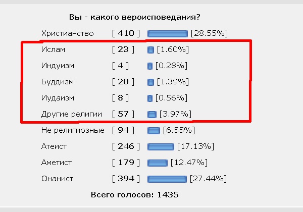 Соперники Иисуса Христа